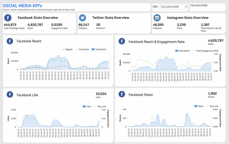 Social Media KPIs Dashboard