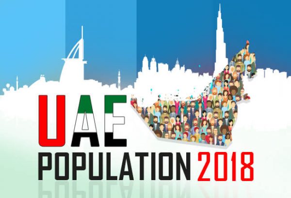 Uae Population Statistics In Infographics Gmi