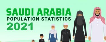 Saudi Arabia Population Statistics Expat Population