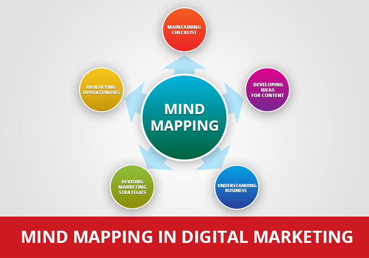 The Uses Of Mind Mapping In Digital Marketing Official Gmi Blog