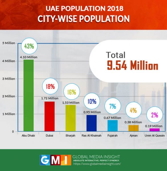 UAE Population Density Map