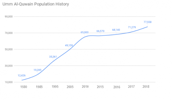 Uae Population Statistics 2021 Infographics Dubai Population [expat