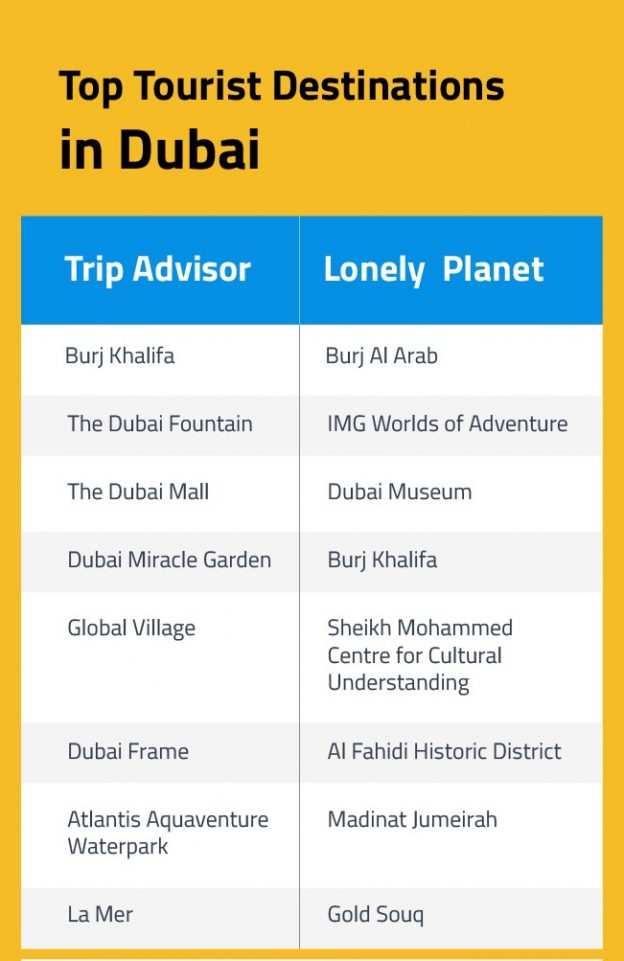 dubai tourist stats