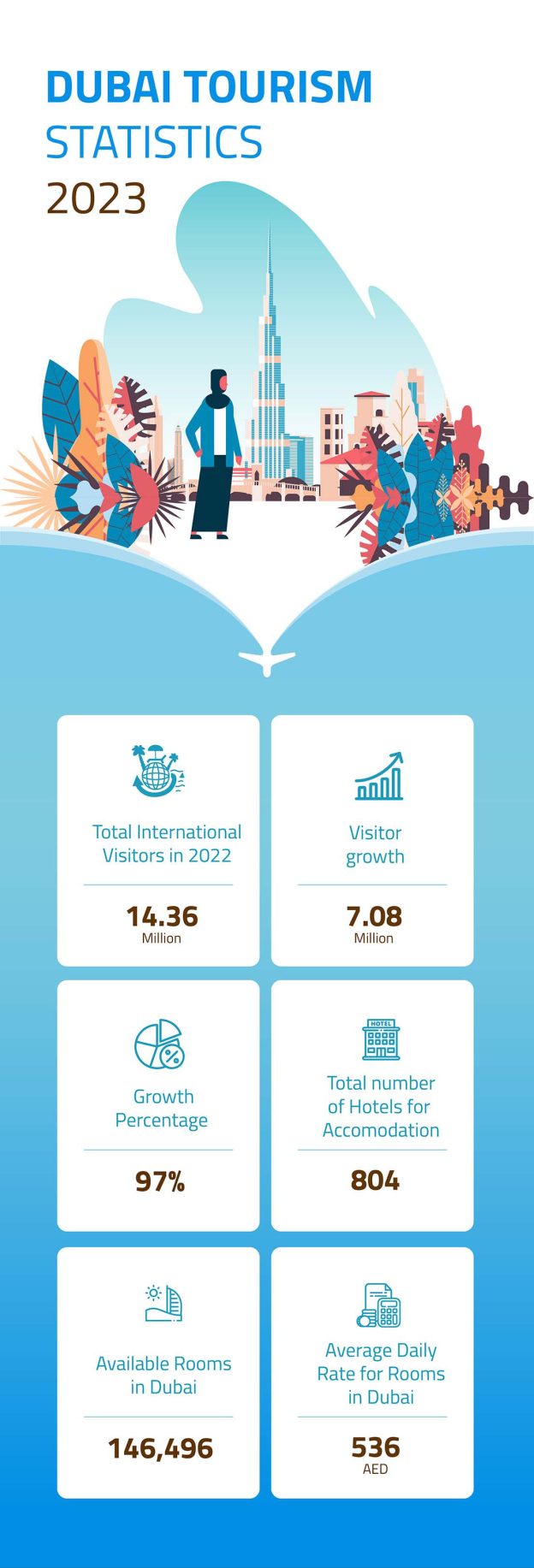 Dubai Tourism Statistics 2024 [Infographics]