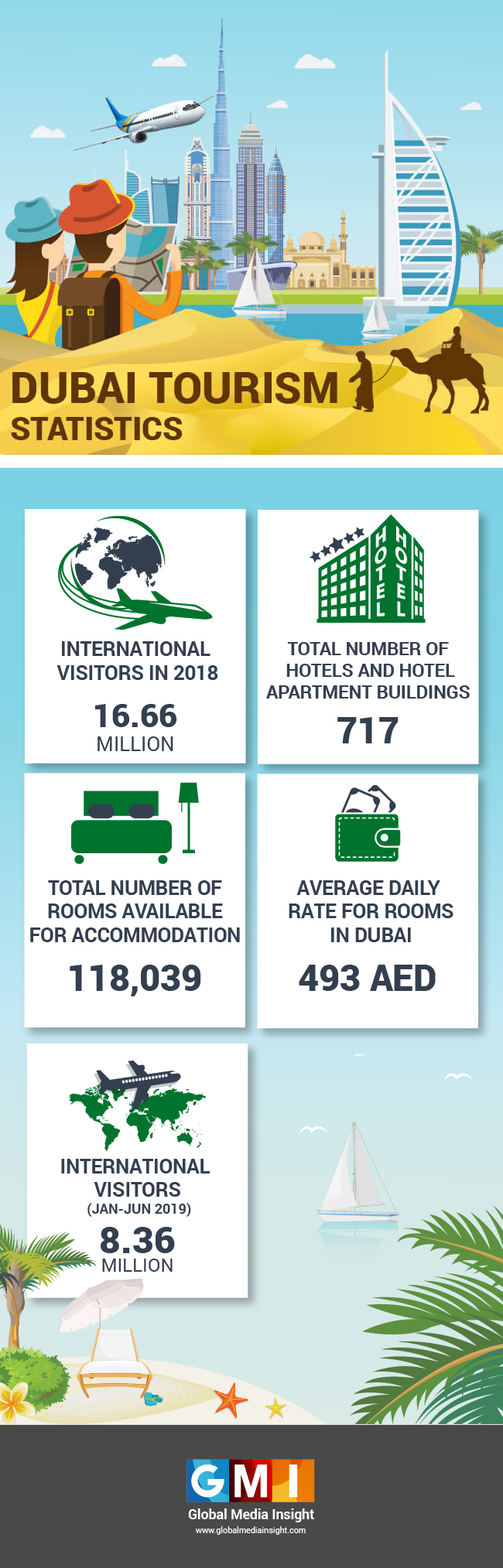 dubai tourist stats