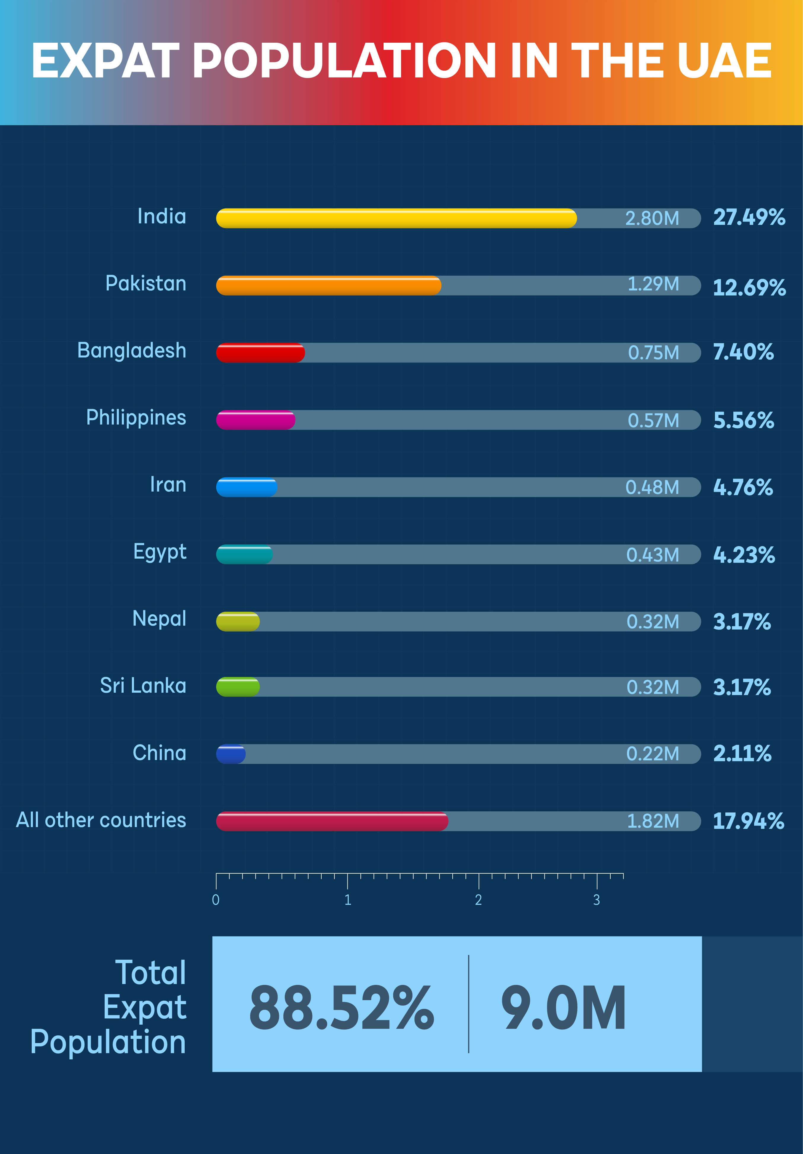 United Arab Emirates UAE Population Statistics 2024 GMI