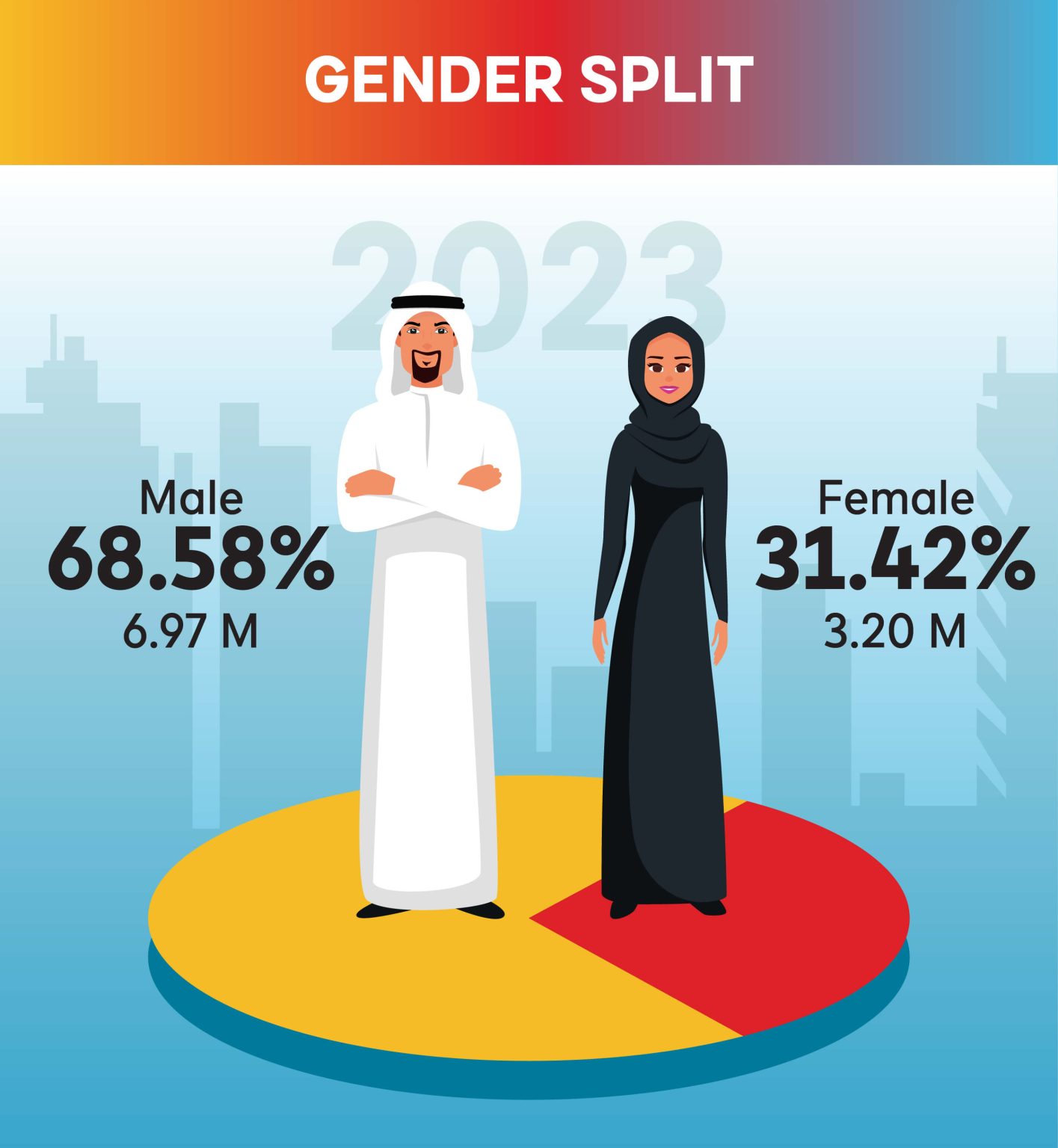 United Arab Emirates (UAE) Population Statistics 2024 GMI