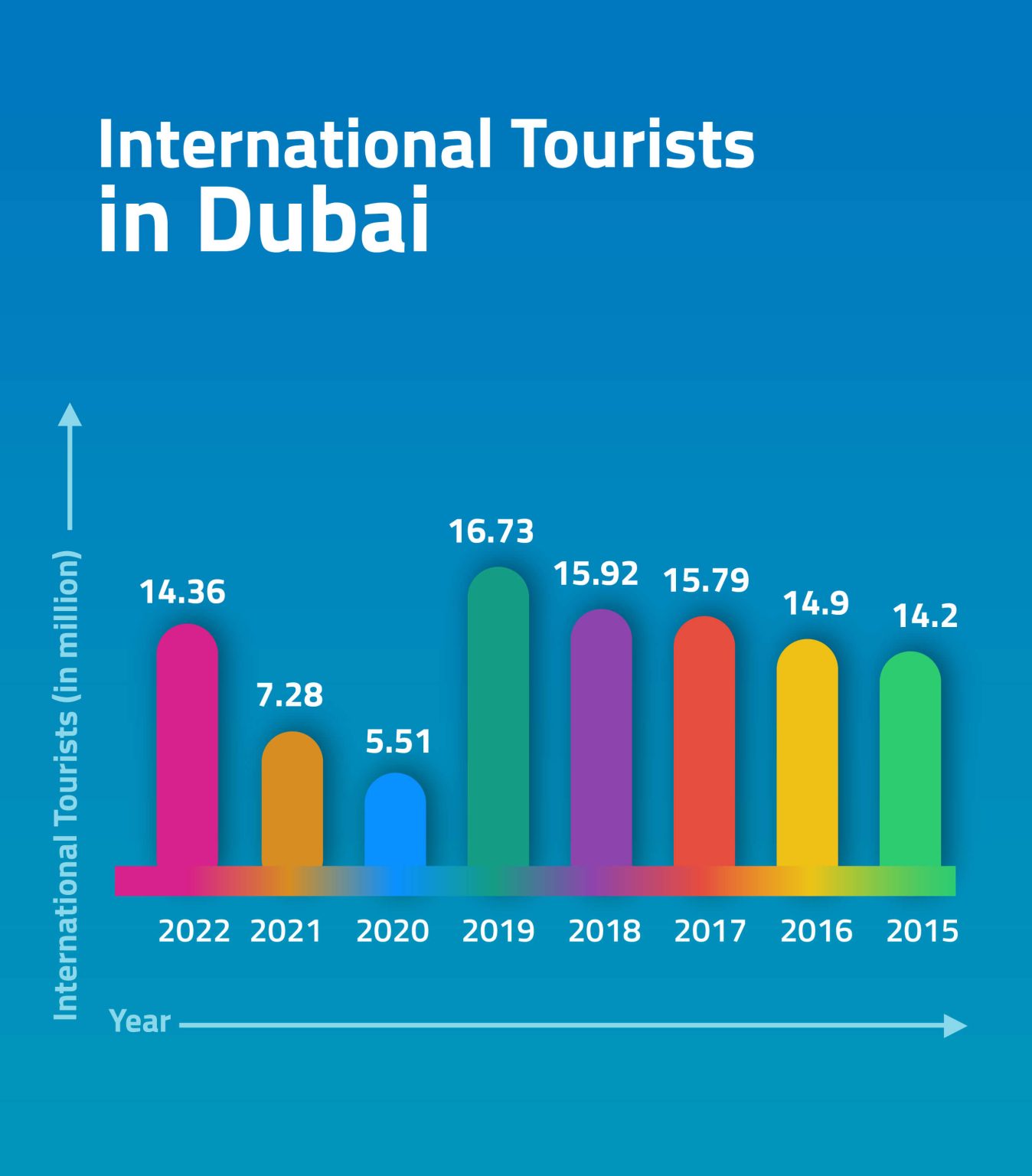 classification dubai tourism