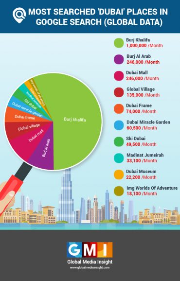 dubai outbound tourism statistics