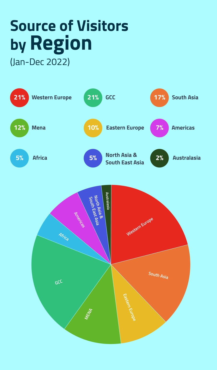 Dubai Tourism Statistics 2024 [Infographics]